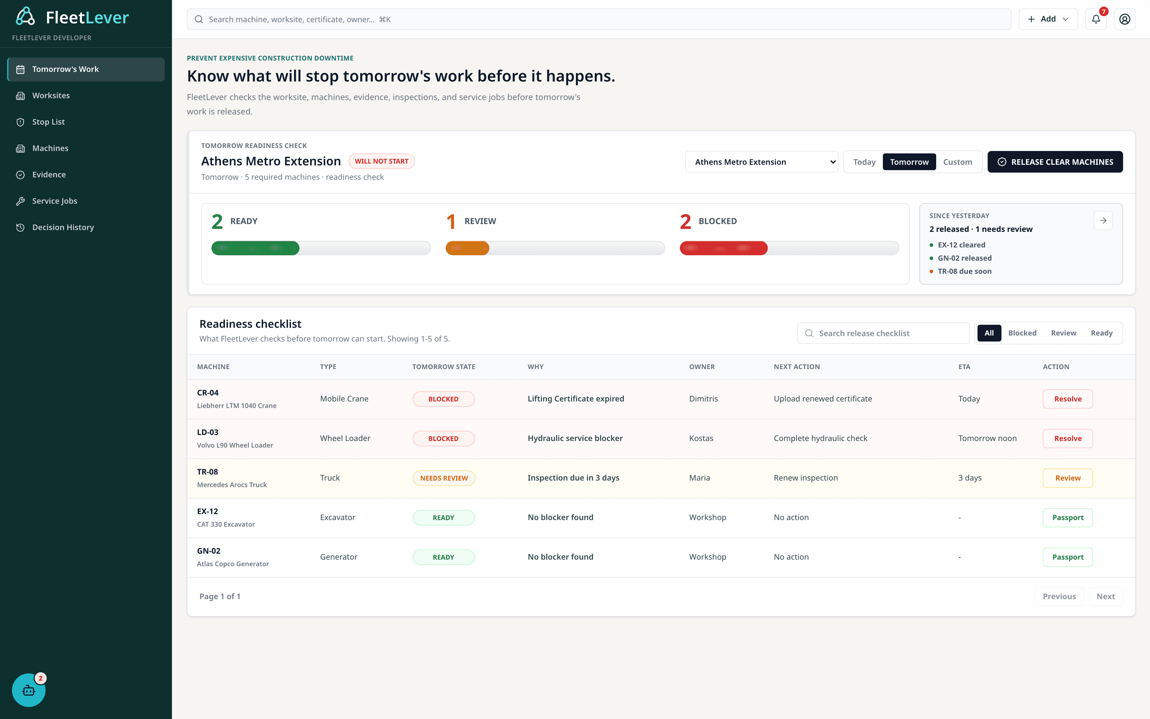 FleetLever release board showing ready, blocked, needs review and proof missing machines
